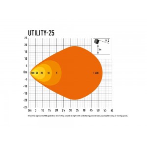 Phare Led LAZER  UTILITY-25 NOIR LA00U25-B