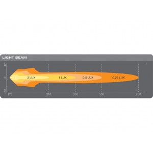 Lampe LED ronde 10 in MX260-CB / 12 V/24 V / Faisceau combiné - par Osram Front Runner LIGH204