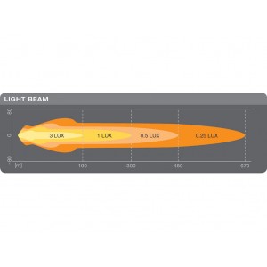 Lampe LED ronde 7 in MX180-CB / 12 V/24 V / Faisceau combiné - par Osram Front Runner LIGH205