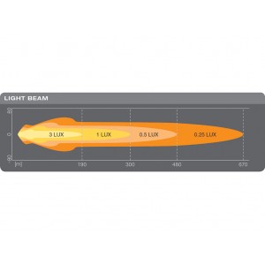 Lampe LED ronde 7in MX180-CB / 12V/24V / Faisceau combiné